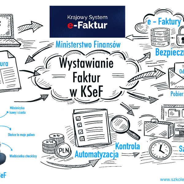 KSeF w Praktyce