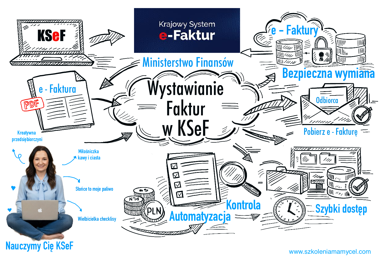 KSeF w Praktyce